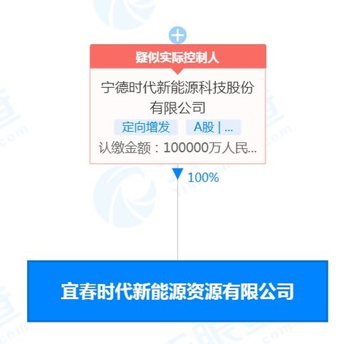 寧王豪擲10億元成立新公司，激烈爭奪新材料技術研發資源